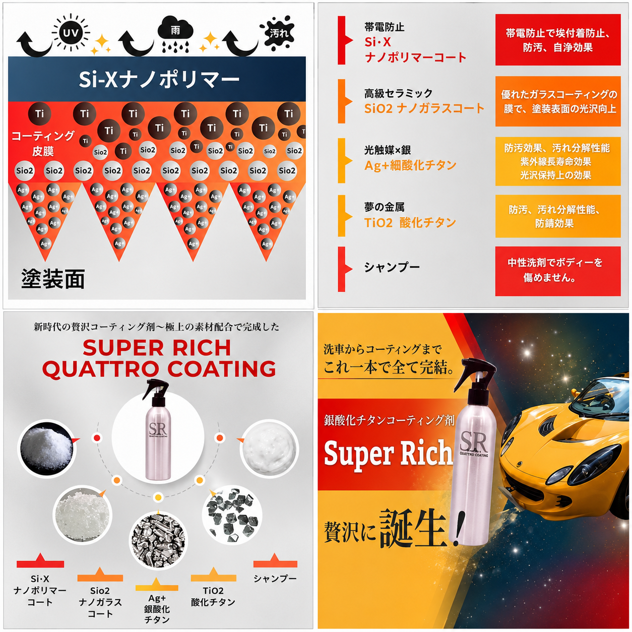 Super Rich Quattro Coating